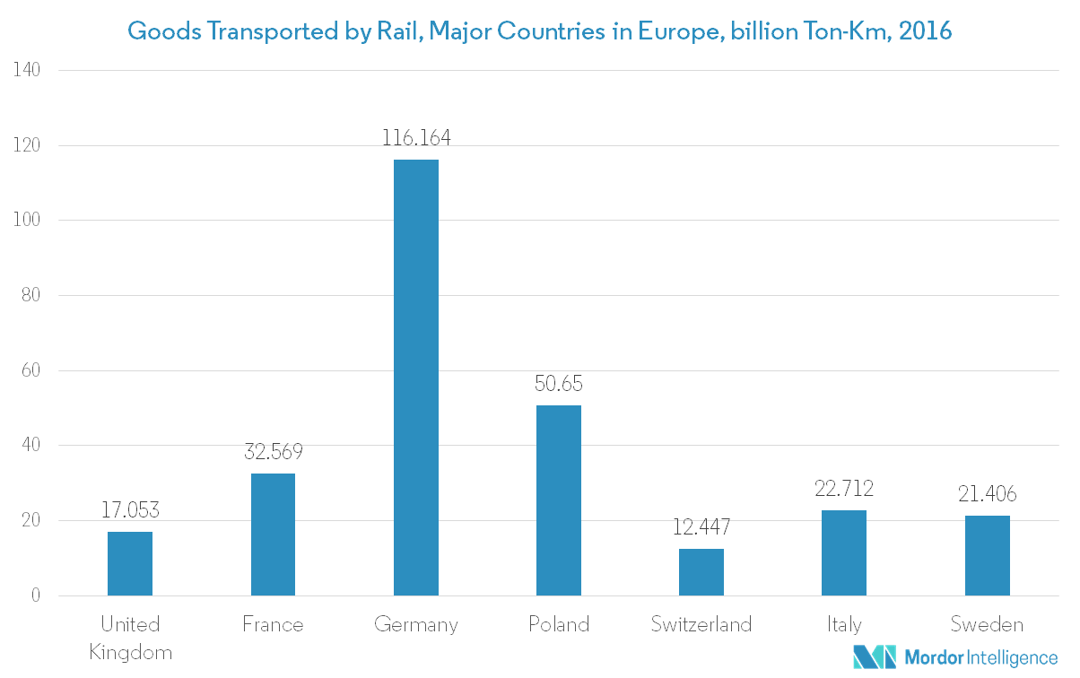 European Rail Transport Statistics Transport Informations Lane